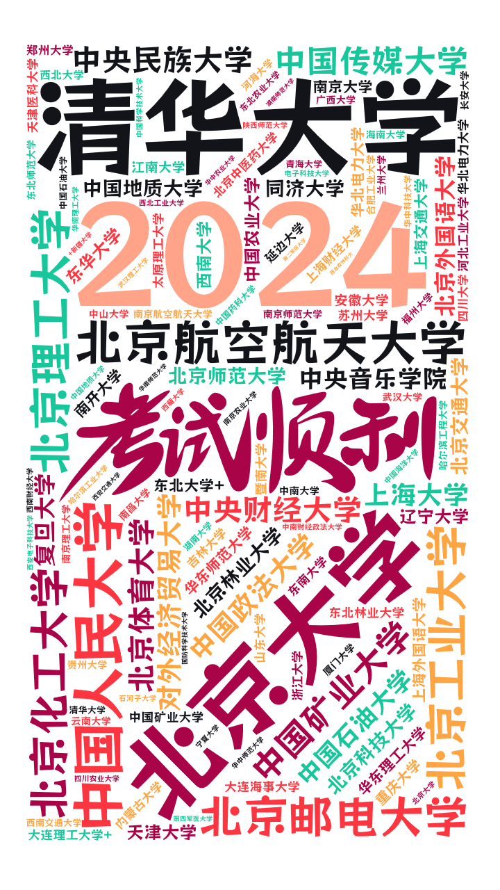 1,2024,清华大学,北京大学,中国人民大学,北京工业大学,北京理工大学,北京航空航天大学,北京化工大学,北京邮电大学,对外经济贸易大学,中国传媒大学,中央民族大学,中国矿业大学,中央财经大学