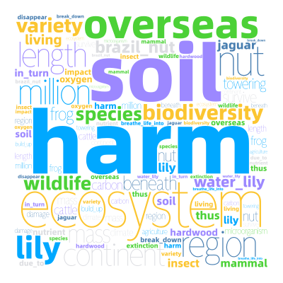 harm,soil,ecosystem,overseas,region,continent,million,length,biodivers,生成的文字词云图-ciyun.zaotu.cn